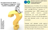 Про оподатковання спадщини, що отримана від члена сім’ї першого та другого ступеня споріднення