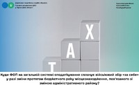 Куди ФОП на загальній системі оподаткування сплачує військовий збір «за себе» у разі зміни місцезнаходження?