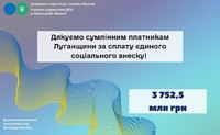 Платники Луганщини перерахували до бюджету 3 752,5 млн гривень ЄСВ