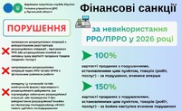 Фінансові санкції за невикористання РРО/ПРРО у 2026 році