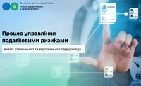 Процес управління податковими ризиками: аналіз зовнішнього та внутрішнього середовища