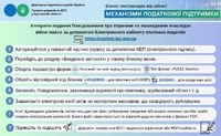 Алгоритм подання Повідомдення про втрачене/пошкоджене внаслідок війни майно за допомогою Електронного кабінету платника податків